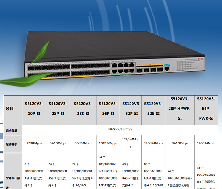 華為 企業(yè)級接入匯聚交換機