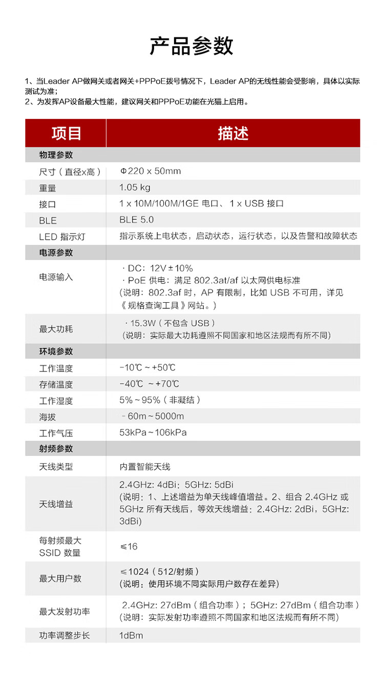 華為無(wú)線ap面板