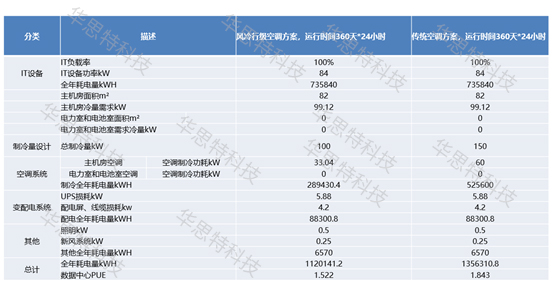模塊化網(wǎng)絡機房建設