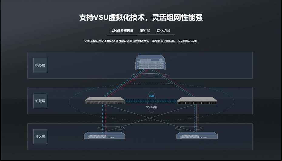 銳捷匯聚網(wǎng)絡交換機