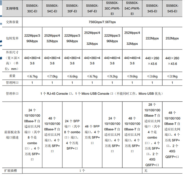 S5560X-30F-EI_03 S5560X-30F-EI_03